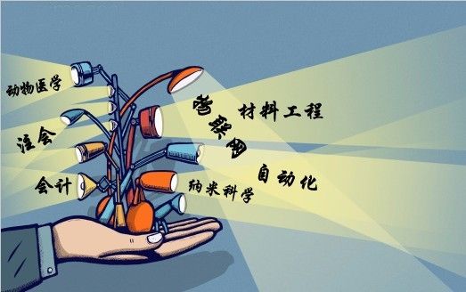 2014高考志愿:300个新兴行业前景看好_英语网