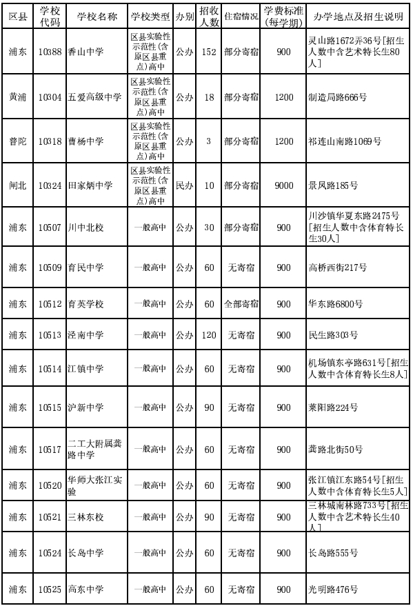 2014年浦东新区普通高中招生计划(1-15志愿)_