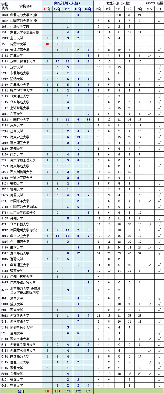 提档线排名_手机处理器排名(3)