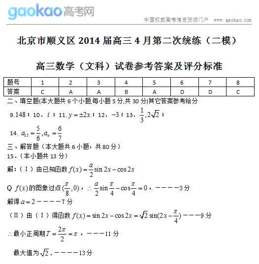 ˳2014ģѧĿƴ