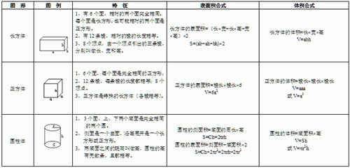 2014小升初数学:立体图形的计算