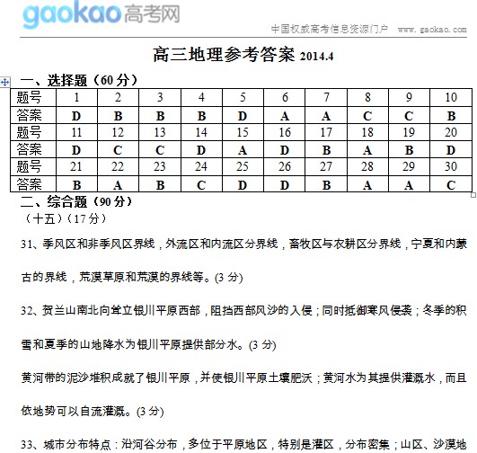 Ϻг2014ģ