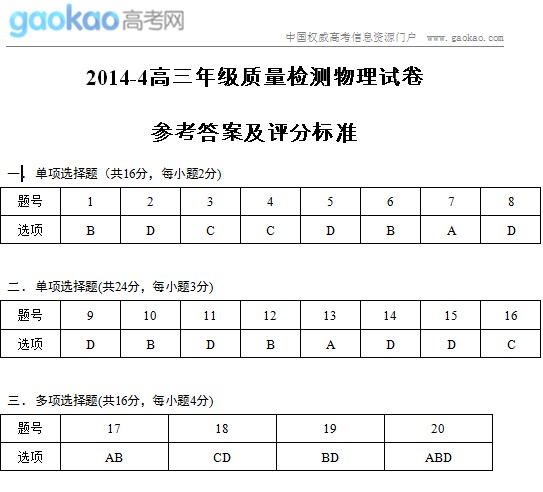 Ϻгζ2014ģ