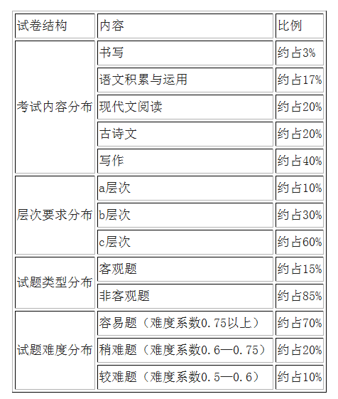 2014年绍兴市中考语文考试说明