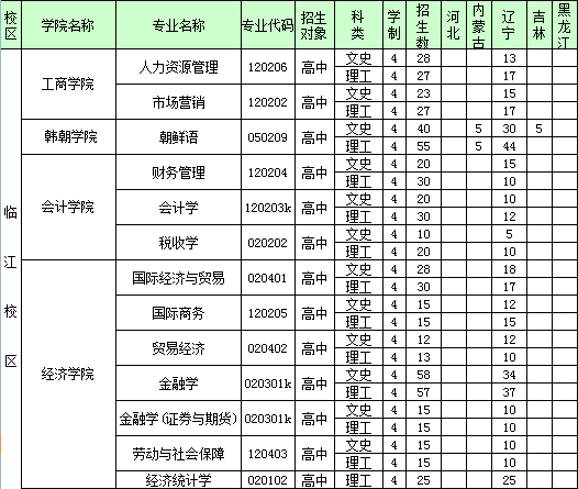 2014辽东学院本科招生计划