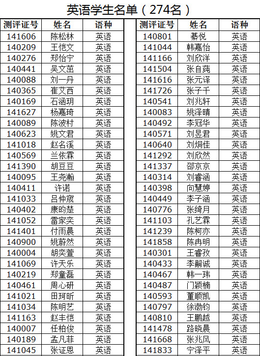 小外小卷录取名单