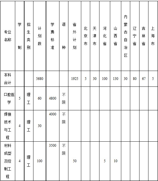 佳木斯大学2014年招生计划