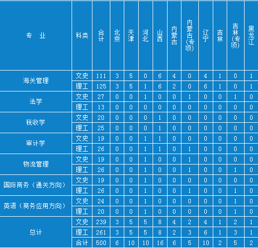 西藏2015年下半年软件水平考试准考证打印时间