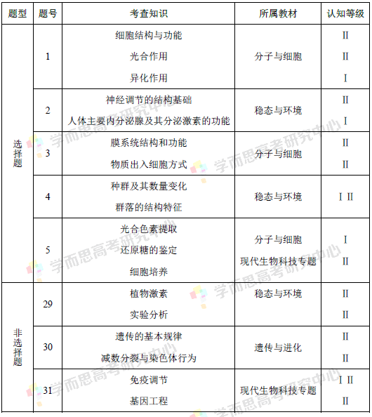 2014年北京高考理综生物试题评析_高考网