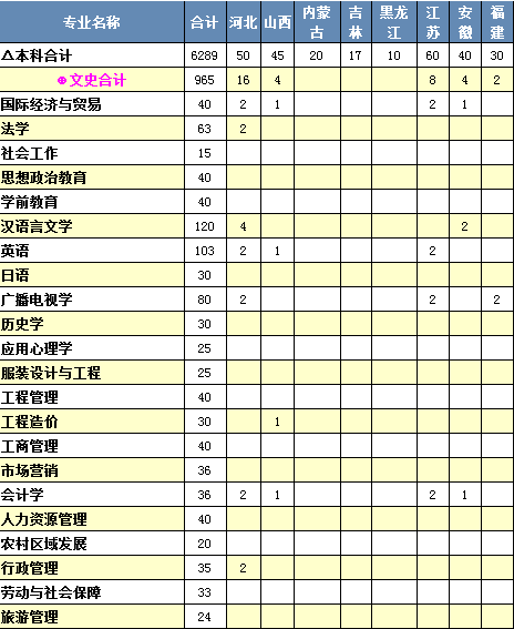 四川理工学院2014年招生计划_高考网