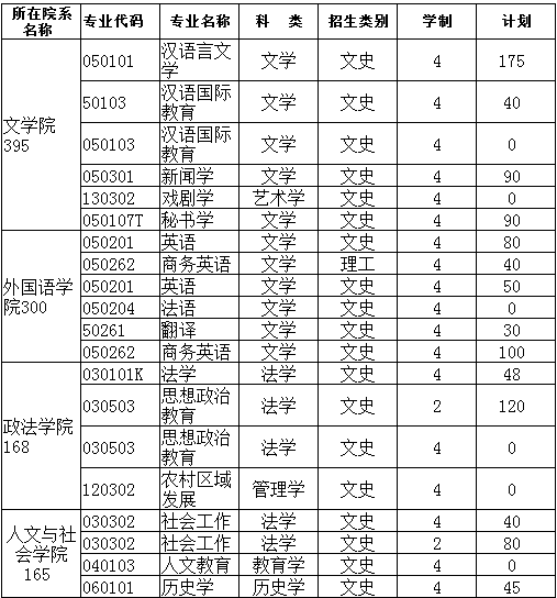 >> 文章内容 >> 安庆师范学院2012招生计划 安庆师范大学与安庆师范