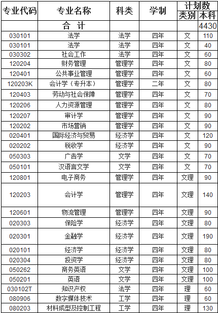 铜陵学院2014年招生计划_高考网