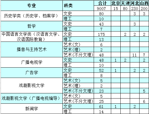 南昌大学2014年招生计划_高考网