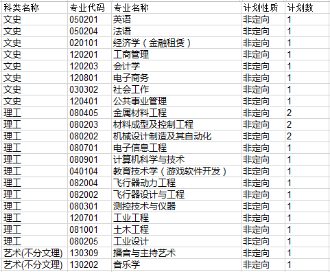 南昌航空大学2014年招生计划_高考网