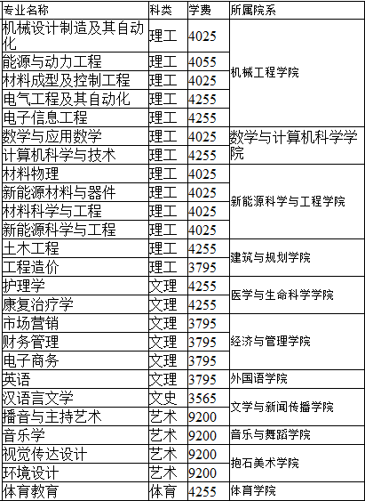 新余学院2014年招生计划