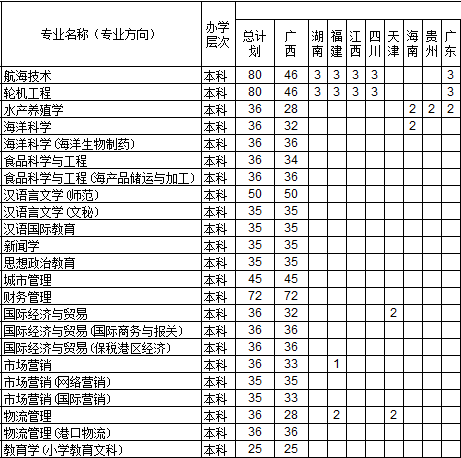 钦州学院2014年招生计划_高考网