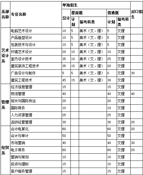 广西职业技术学院2014年招生计划_高考网