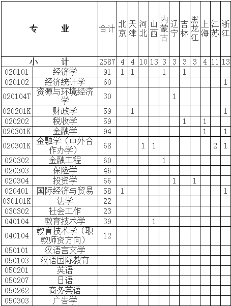 贵州财经大学2014年招生计划_高考网