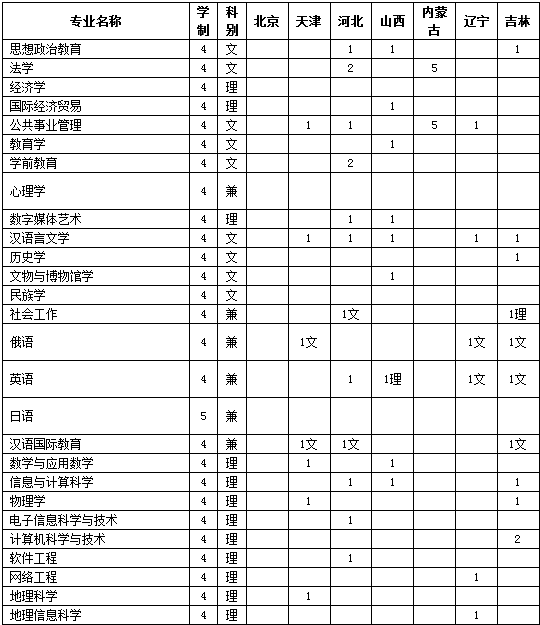 新疆师范大学2014年招生计划_高考网