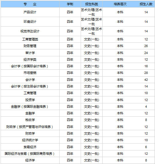 哈尔滨商业大学2014年招生计划