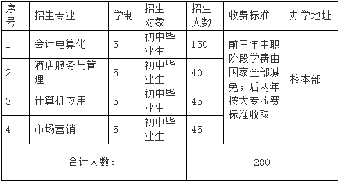 内蒙古商贸职业学院2014年招生计划_高考网