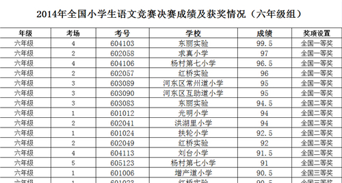 小学成绩查询