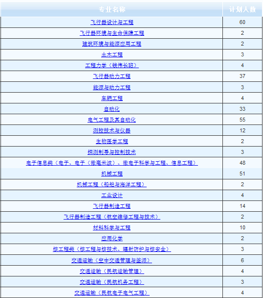 收入证明_航空专业招生的收入
