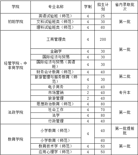 浙江师范大学2014年招生计划_高考网
