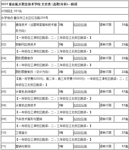重庆航天职业技术学院2014年招生计划
