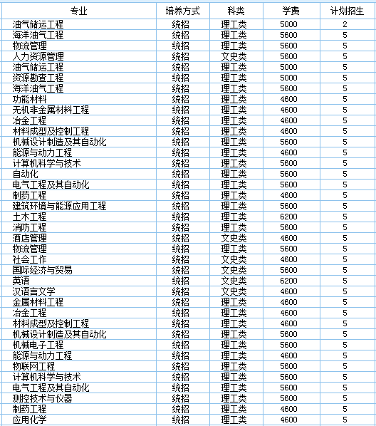 重庆科技学院2014年招生计划