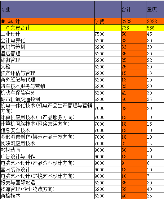 软件外包行业的现状与未来