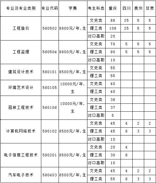 重庆民生职业技术学院2014年招生计划_高考网