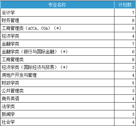 上海财经大学2014年招生计划_高考网
