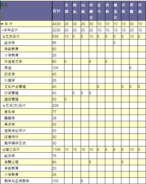 年部分招 计划,考生可登陆济宁学院招生网进行查