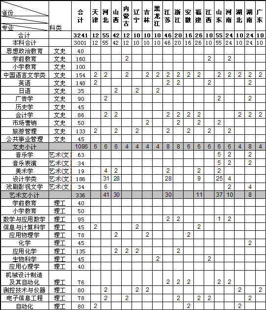<em>西安文理学院</em>2014年招生计划_高考网