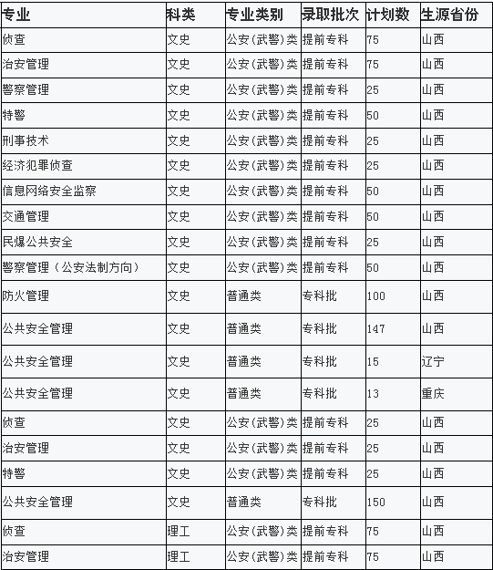 山西警官高等专科学校2014年招生计划_高考网
