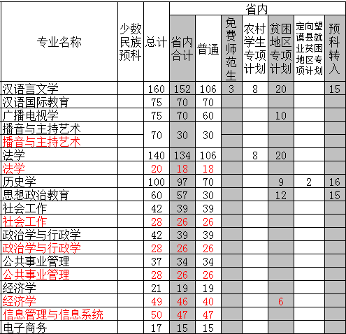 贵州师范大学2014年招生计划_高考网