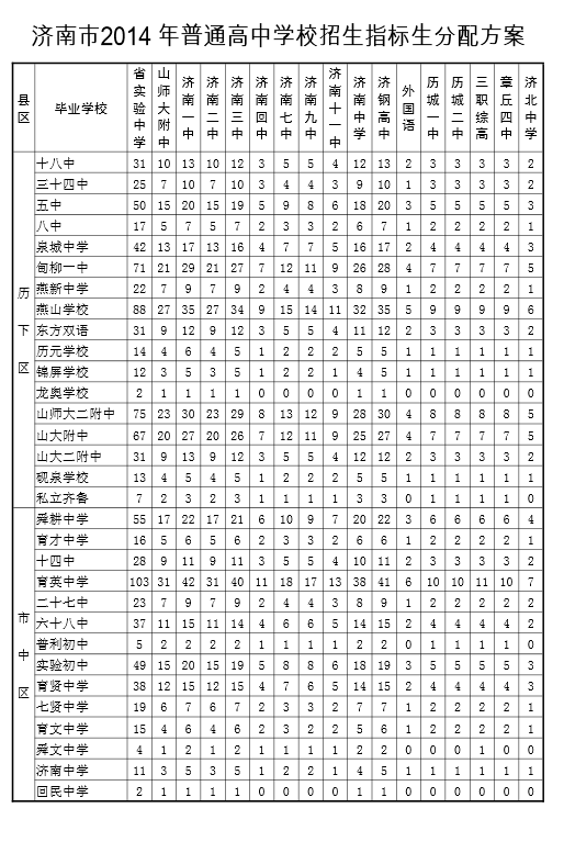 济南育英中学网站 济南育英中学 育英中学 201