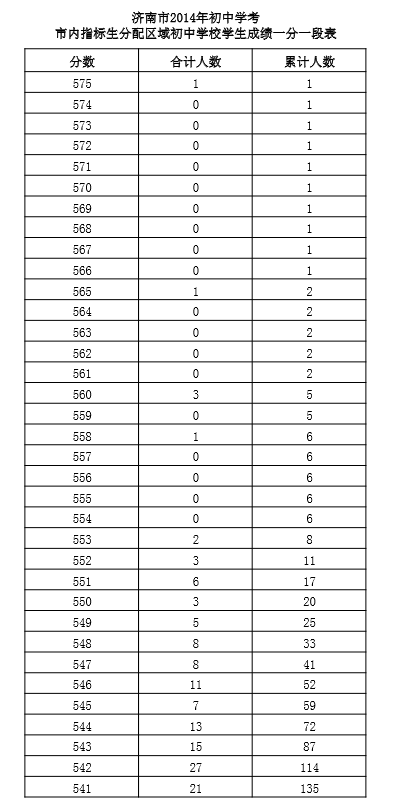 济南育英中学网站 济南育英中学 育英中学 201