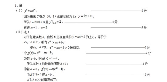 ÿһӦ2