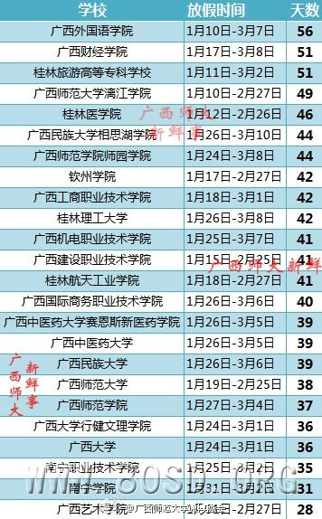 广西高校2015年寒假天数排行榜_高考网