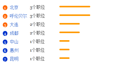 农业建筑环境与能源工程专业就业最好地区排名