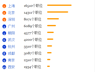 投资学专业大学排名_清华大学