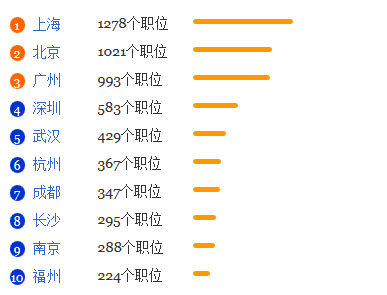 营养专业排名_营养早餐图片