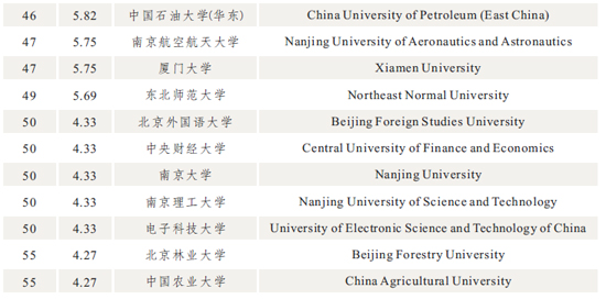 2014中国大学中外合作办学排名(2)