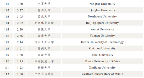 2014中国大学国际显示度排名(4)