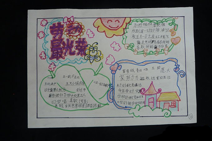 劳动节手抄报的内容:劳动节的确定历程