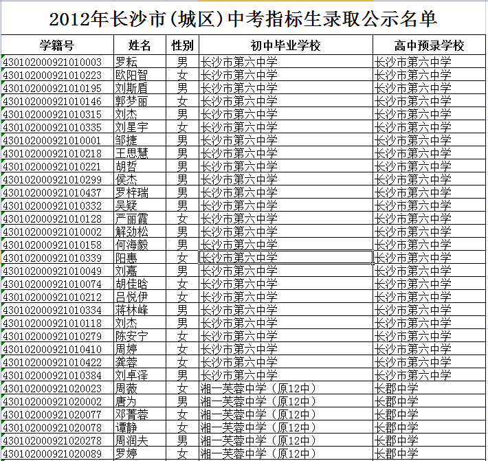2012年长沙市中考指标生录取公示名单