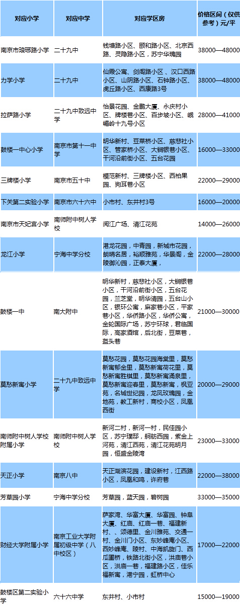 2015最新南京十一区学区划分之鼓楼区(4)