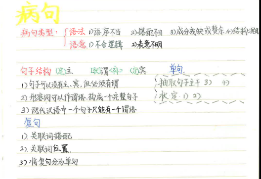 2014漯河高中文科学霸高中语文高考状元笔记